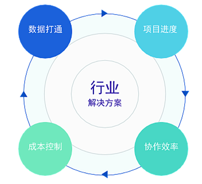 机械设备行业方案